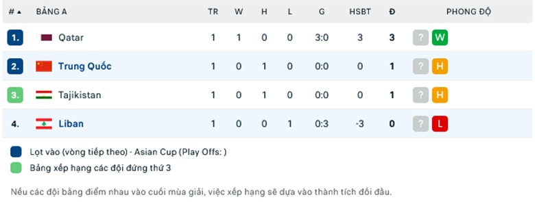 Nhận định, soi kèo Lebanon vs Trung Quốc, 18h30 ngày 17/1: Dở ít thắng dở nhiều - Ảnh 1