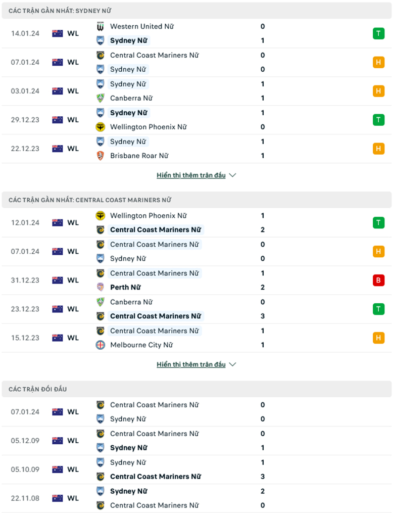 Nhận định, soi kèo Nữ Sydney FC vs Nữ Central Coast Mariners, 15h00 ngày 17/1: Đánh chiếm ngôi nhì bảng - Ảnh 2