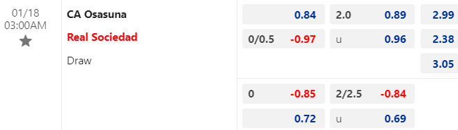 Nhận định, soi kèo Osasuna vs Real Sociedad, 03h00 ngày 18/01: Khó tin cửa trên - Ảnh 1