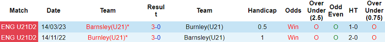 Nhận định, soi kèo U21 Barnsley vs U21 Burnley, 20h00 ngày 16/1: Khó có bất ngờ - Ảnh 4