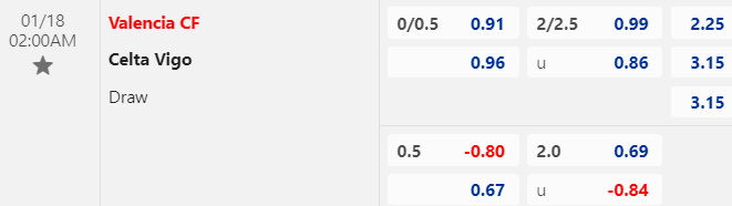 Nhận định, soi kèo Valencia vs Celta Vigo, 02h00 ngày 18/01: Vào hang bắt dơi - Ảnh 1
