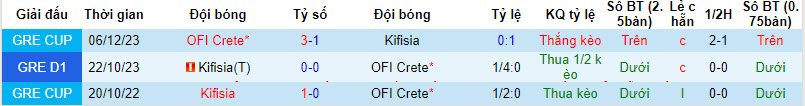 Nhận định, soi kèo AE Kifisia vs OFI Crete, 22h00 ngày 17/1: Khách át vía chủ nhà - Ảnh 4