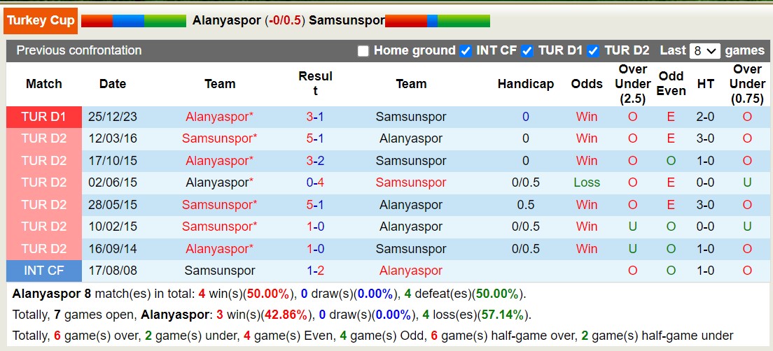 Nhận định, soi kèo Alanyaspor vs Samsunspor, 21h00 ngày 17/1: Điểm tựa tinh thần - Ảnh 3