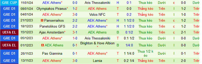 Nhận định, soi kèo Aris Thessaloniki vs AEK Athens, 0h00 ngày 18/1: Cửa dưới sáng giá - Ảnh 3