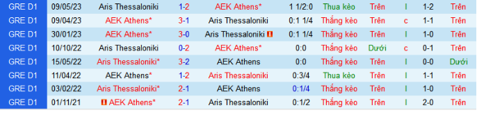 Nhận định, soi kèo Aris Thessaloniki vs AEK Athens, 0h00 ngày 18/1: Cửa dưới sáng giá - Ảnh 4