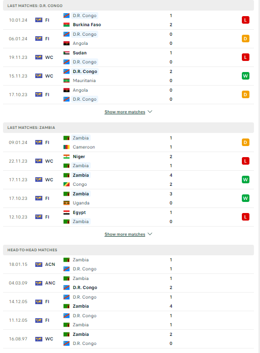 Nhận định, soi kèo CHDC Congo vs Zambia, 03h00 ngày 18/01: Vào giải sẽ khác  - Ảnh 2