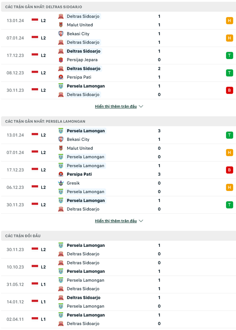 Nhận định, soi kèo Deltras Sidoarjo vs Persela Lamongan, 19h00 ngày 18/1: Ba điểm quý giá - Ảnh 2