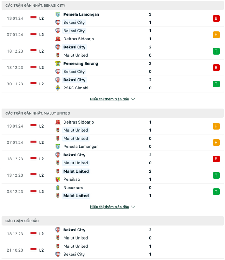 Nhận định, soi kèo FC Bekasi City vs Malut United, 15h00 ngày 18/1: Nhen nhóm hy vọng - Ảnh 2