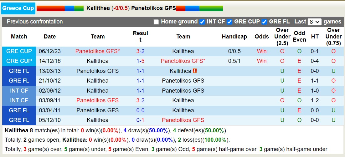 Nhận định, soi kèo Kallithea vs Panetolikos GFS, 20h00 ngày 17/1: Chủ nhà yếu thế - Ảnh 3