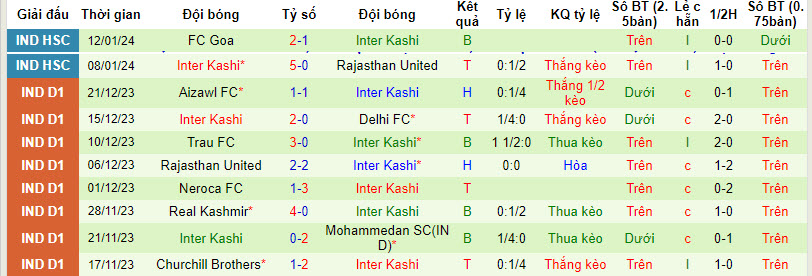 Nhận định, soi kèo Odisha vs Inter Kashi, 21h00 ngày 17/1: Đi dễ, về khó - Ảnh 2