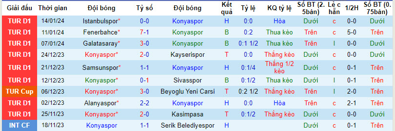 Nhận định, soi kèo Konyaspor vs Konyaspor, 21h00 ngày 18/1: Chủ nhà mất tín - Ảnh 2