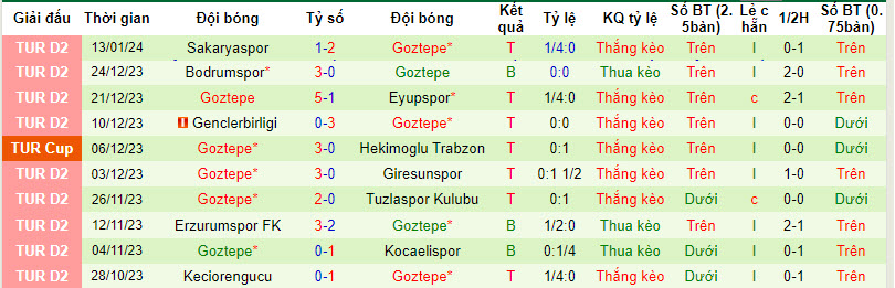 Nhận định, soi kèo Konyaspor vs Konyaspor, 21h00 ngày 18/1: Chủ nhà mất tín - Ảnh 3