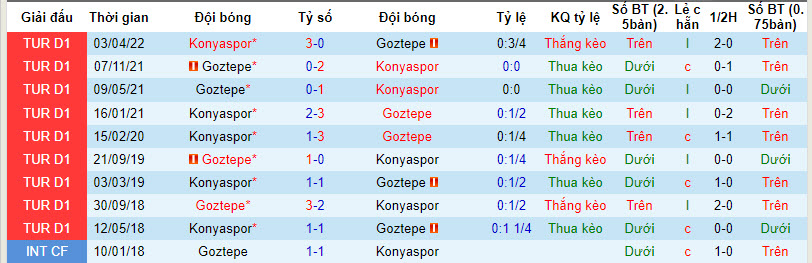 Nhận định, soi kèo Konyaspor vs Konyaspor, 21h00 ngày 18/1: Chủ nhà mất tín - Ảnh 4
