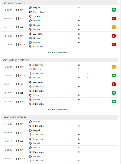 Nhận định, soi kèo Napoli vs Fiorentina, 02h00 ngày 19/01: Tận cùng thất vọng - Ảnh 2