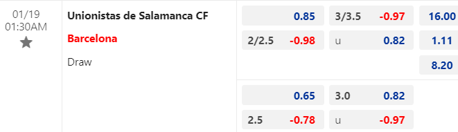 Nhận định, soi kèo Unionistas de Salamanca vs Barcelona, 01h30 ngày 19/01: Đừng tin Blaugrana - Ảnh 1