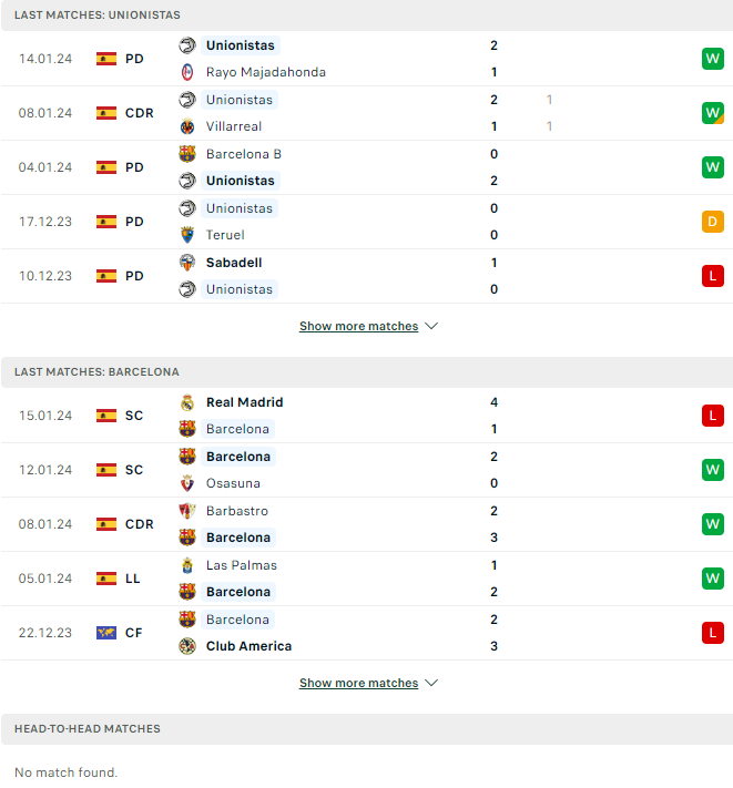 Nhận định, soi kèo Unionistas de Salamanca vs Barcelona, 01h30 ngày 19/01: Đừng tin Blaugrana - Ảnh 2
