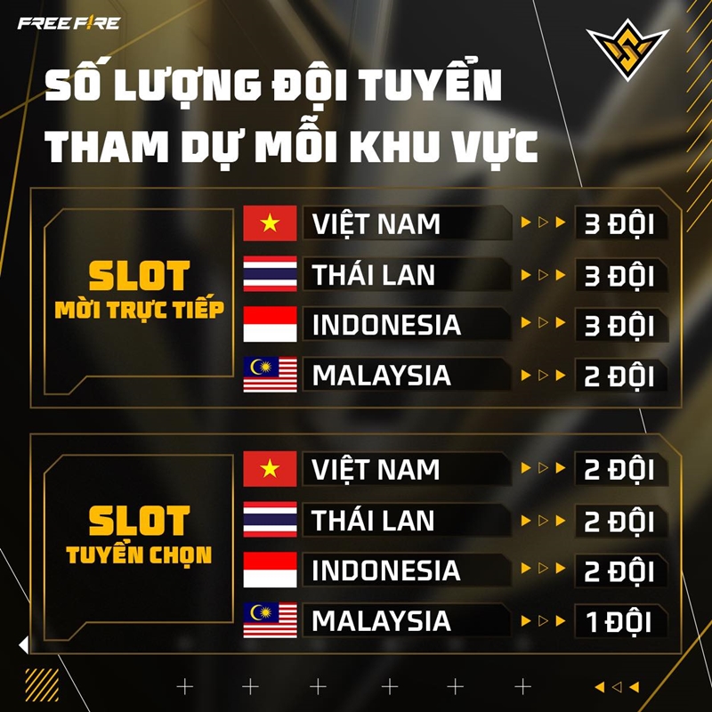 Việt Nam lần đầu tiên tổ chức giải đấu quốc tế của Free Fire - Ảnh 3