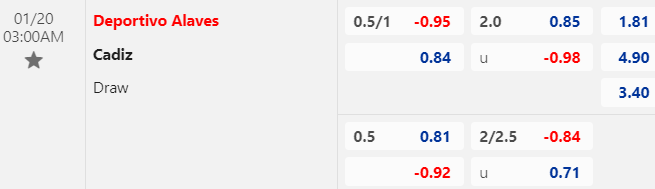 Nhận định, soi kèo Alaves vs Cadiz, 03h00 ngày 20/01: Chưa thể thoát hiểm - Ảnh 1
