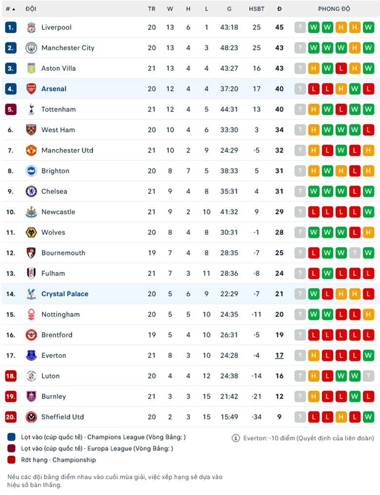 Nhận định, soi kèo Arsenal vs Crystal Palace, 19h30 ngày 20/1: Khó tạo cách biệt - Ảnh 1