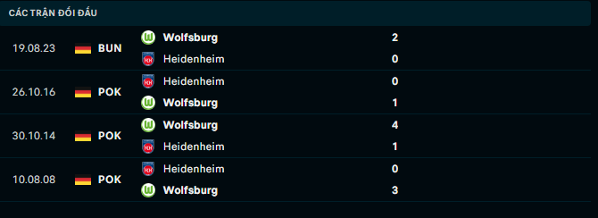Nhận định, soi kèo Heidenheim vs Wolfsburg, 21h30 ngày 20/1: Đi dễ, về khó - Ảnh 4
