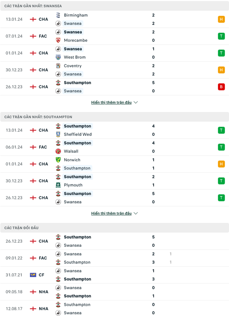 Nhận định, soi kèo Swansea City vs Southampton, 19h30 ngày 20/1: Át vía chủ nhà - Ảnh 2