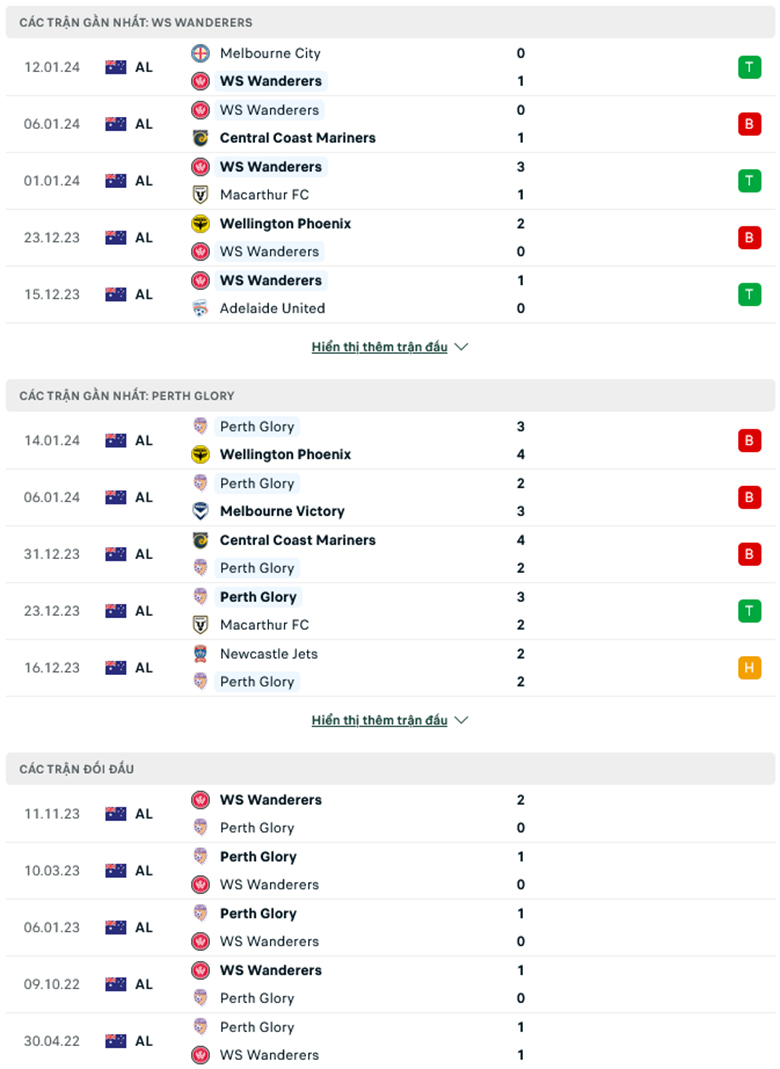 Nhận định, soi kèo Western Sydney Wanderers vs Perth Glory, 15h45 ngày 20/1: Mồi ngon khó bỏ - Ảnh 2