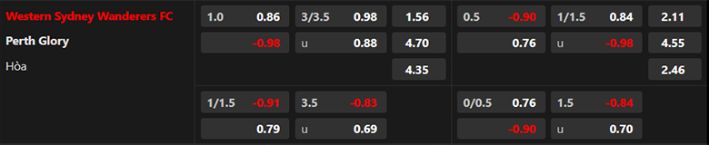Nhận định, soi kèo Western Sydney Wanderers vs Perth Glory, 15h45 ngày 20/1: Mồi ngon khó bỏ - Ảnh 3