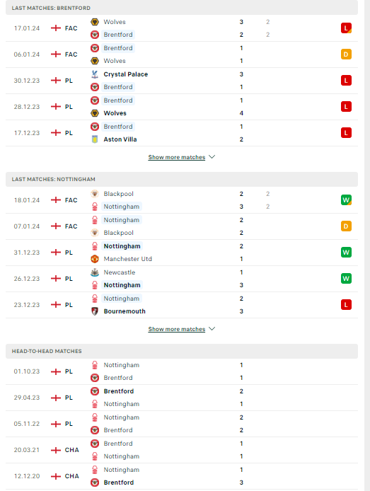 Nhận định, soi kèo Brentford vs Nottingham Forest, 00h30 ngày 21/01: Chặn đà khủng hoảng - Ảnh 2