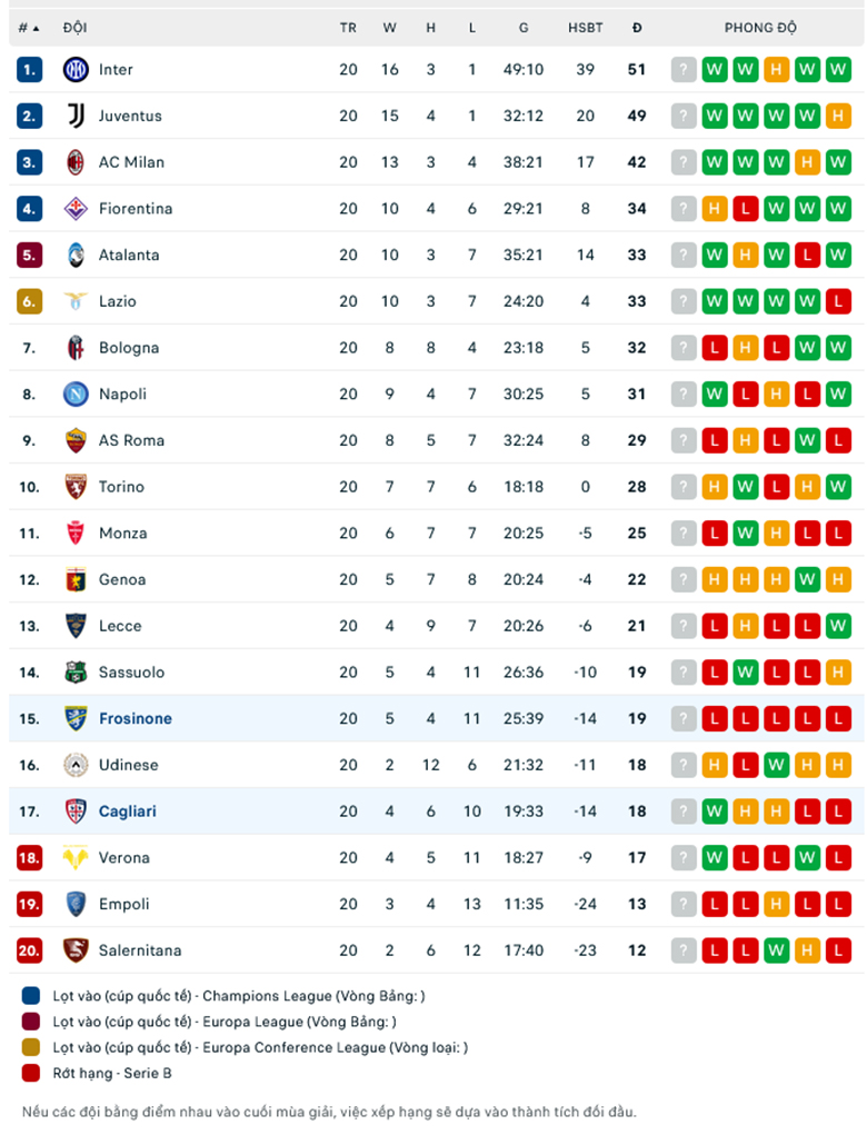 Nhận định, soi kèo Frosinone vs Cagliari, 18h30 ngày 21/1: Cái duyên đối đầu - Ảnh 1