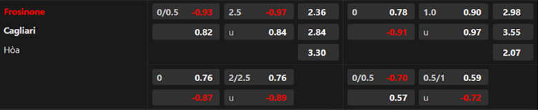 Nhận định, soi kèo Frosinone vs Cagliari, 18h30 ngày 21/1: Cái duyên đối đầu - Ảnh 3