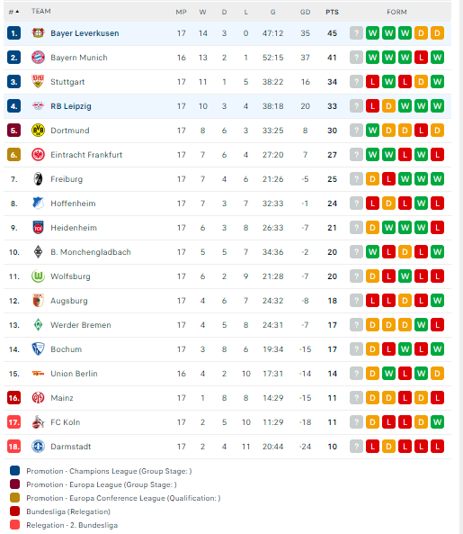 Nhận định, soi kèo RB Leipzig vs Leverkusen, 00h30 ngày 21/01: Nỗ lực vượt khó - Ảnh 3