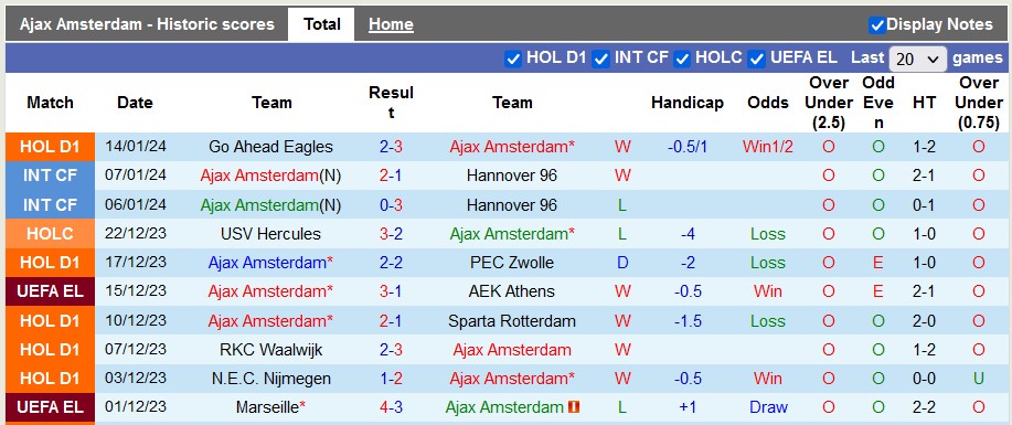 Nhận định, soi kèo Ajax vs Waalwijk, 22h45 ngày 21/1: Mưa bàn thắng? - Ảnh 2