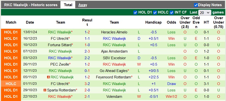 Nhận định, soi kèo Ajax vs Waalwijk, 22h45 ngày 21/1: Mưa bàn thắng? - Ảnh 3
