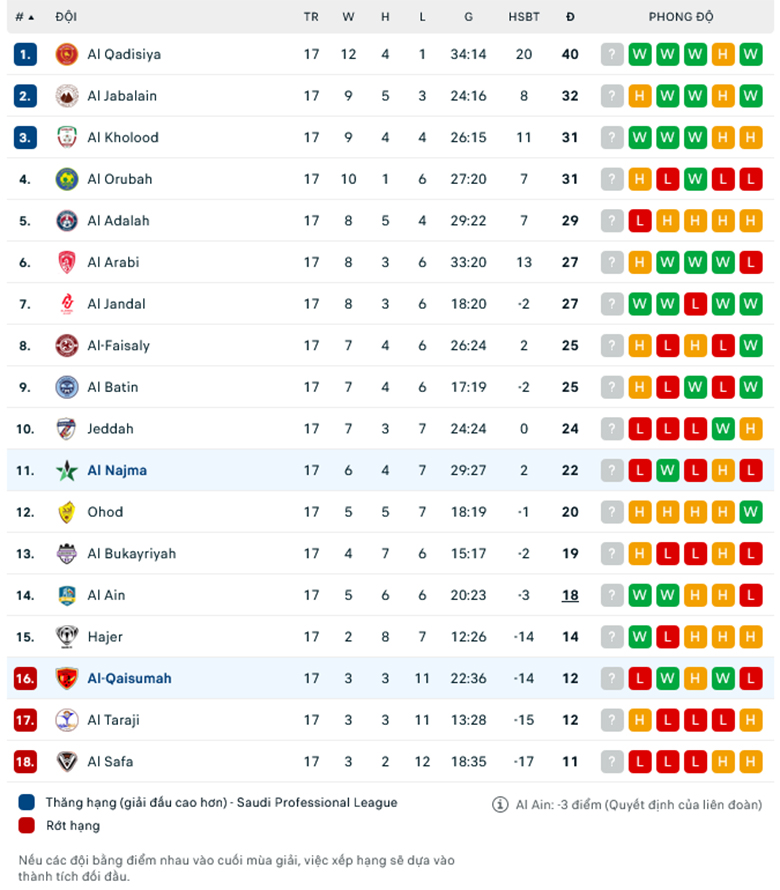 Nhận định, soi kèo Al Qaisoma vs Al Najma, 19h30 ngày 22/1: Ngựa ô sải vó - Ảnh 1