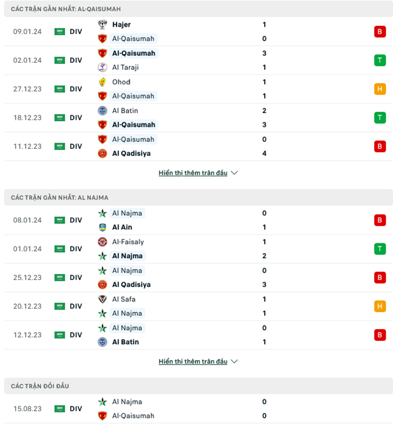 Nhận định, soi kèo Al Qaisoma vs Al Najma, 19h30 ngày 22/1: Ngựa ô sải vó - Ảnh 2