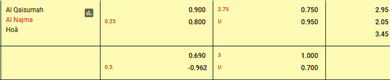 Nhận định, soi kèo Al Qaisoma vs Al Najma, 19h30 ngày 22/1: Ngựa ô sải vó - Ảnh 3