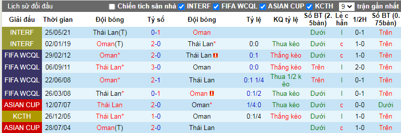 Nhận định, soi kèo Oman vs Thái Lan, 21h30 ngày 21/1: Khó cho Voi chiến - Ảnh 1