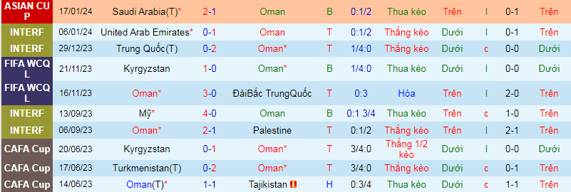 Nhận định, soi kèo Oman vs Thái Lan, 21h30 ngày 21/1: Khó cho Voi chiến - Ảnh 2