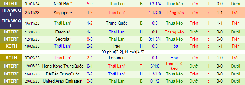Nhận định, soi kèo Oman vs Thái Lan, 21h30 ngày 21/1: Khó cho Voi chiến - Ảnh 3