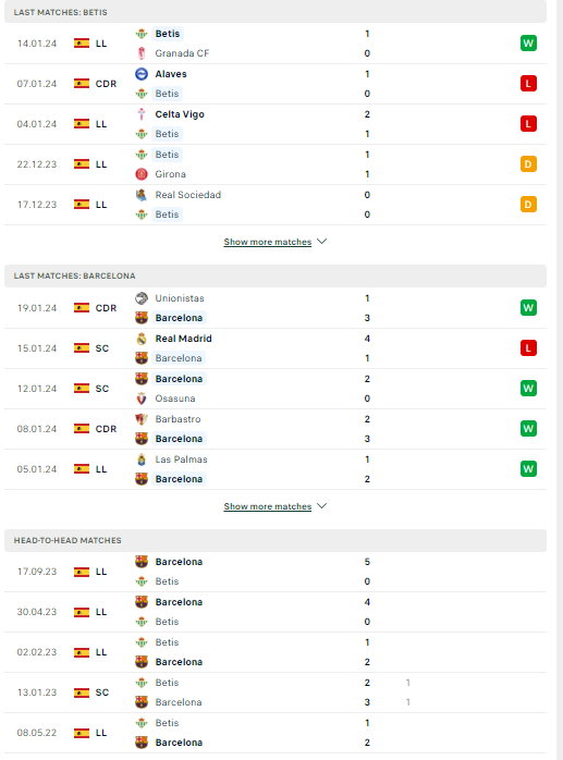 Nhận định, soi kèo Real Betis vs Barcelona, 00h30 ngày 22/01: Tìm lại niềm vui - Ảnh 2