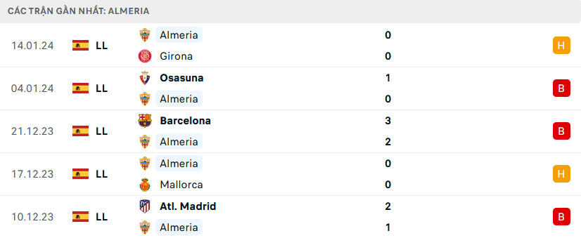 Nhận định, soi kèo Real Madrid vs Almeria, 22h15 ngày 21/1: Cẩn thận củi lửa - Ảnh 2