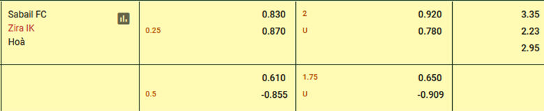 Nhận định, soi kèo Sabail vs Zira FK, 18h00 ngày 22/1: Duyên đối đầu - Ảnh 3