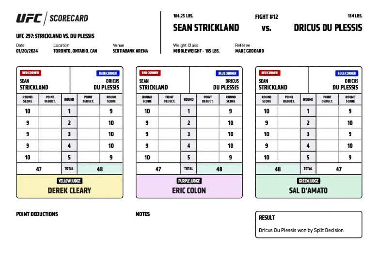 Bảng điểm UFC 297: Ai chấm Sean Strickland thắng, thua Du Plessis? - Ảnh 1