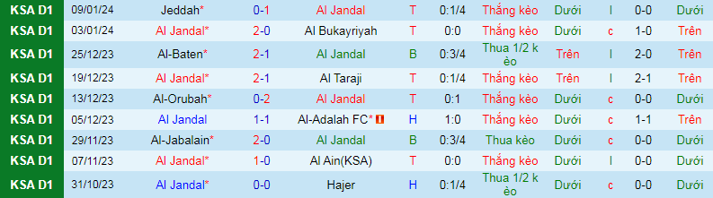 Nhận định, soi kèo Al Jandal vs Al-Faisaly, 19h50 ngày 23/1: Phục thù - Ảnh 2