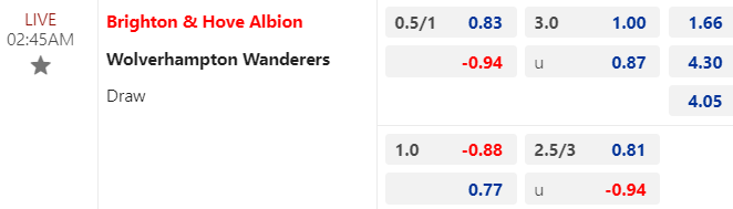 Nhận định, soi kèo Brighton vs Wolves, 02h45 ngày 23/01: Bổn cũ soạn lại - Ảnh 1