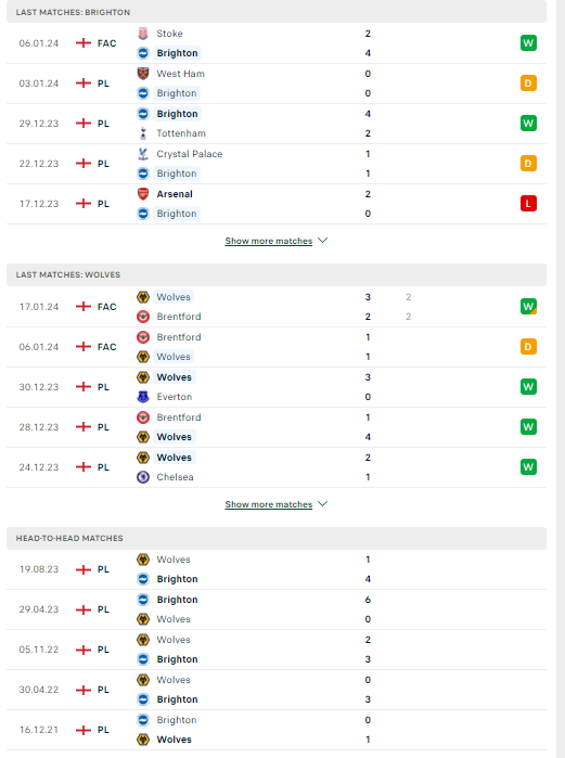 Nhận định, soi kèo Brighton vs Wolves, 02h45 ngày 23/01: Bổn cũ soạn lại - Ảnh 2