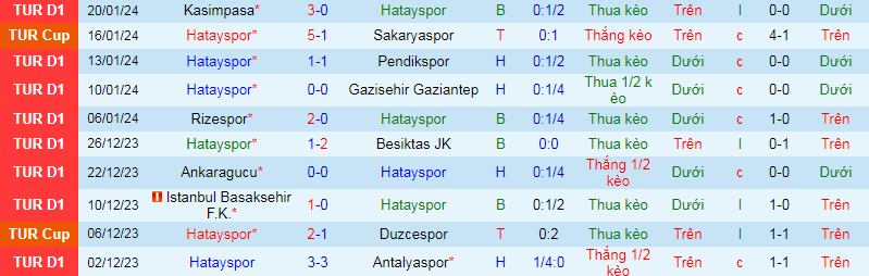 Nhận định, soi kèo Hatayspor vs Alanyaspor, 21h00 ngày 23/1: Khách lấn chủ - Ảnh 3