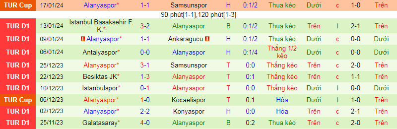 Nhận định, soi kèo Hatayspor vs Alanyaspor, 21h00 ngày 23/1: Khách lấn chủ - Ảnh 4