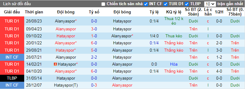 Nhận định, soi kèo Hatayspor vs Alanyaspor, 21h00 ngày 23/1: Khách lấn chủ - Ảnh 5
