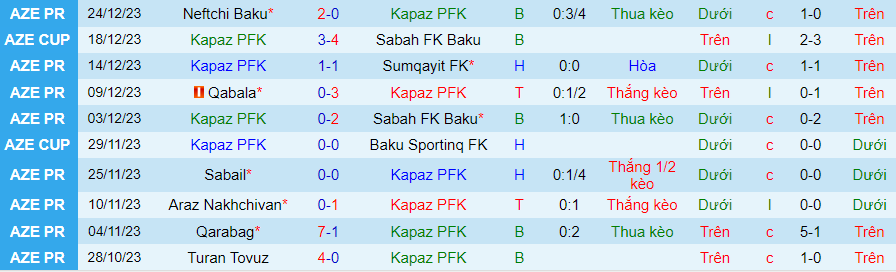 Nhận định, soi kèo Kapaz PFK vs Turan Tovuz, 20h30 ngày 22/1: Cán cân đổi chiều - Ảnh 2